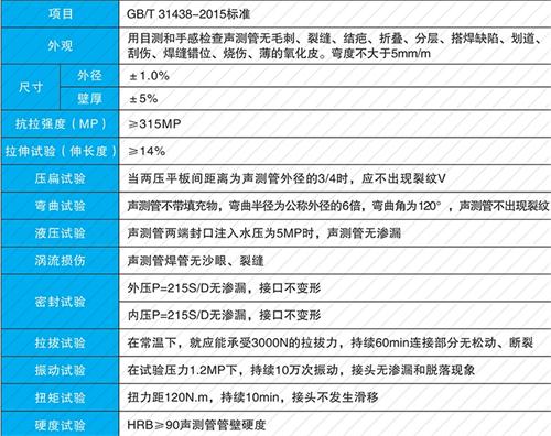 仓山法兰式声测管现货性能特点